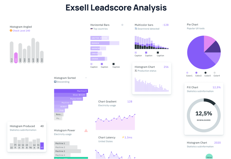 Exsell Leadscore analysis Dashboard